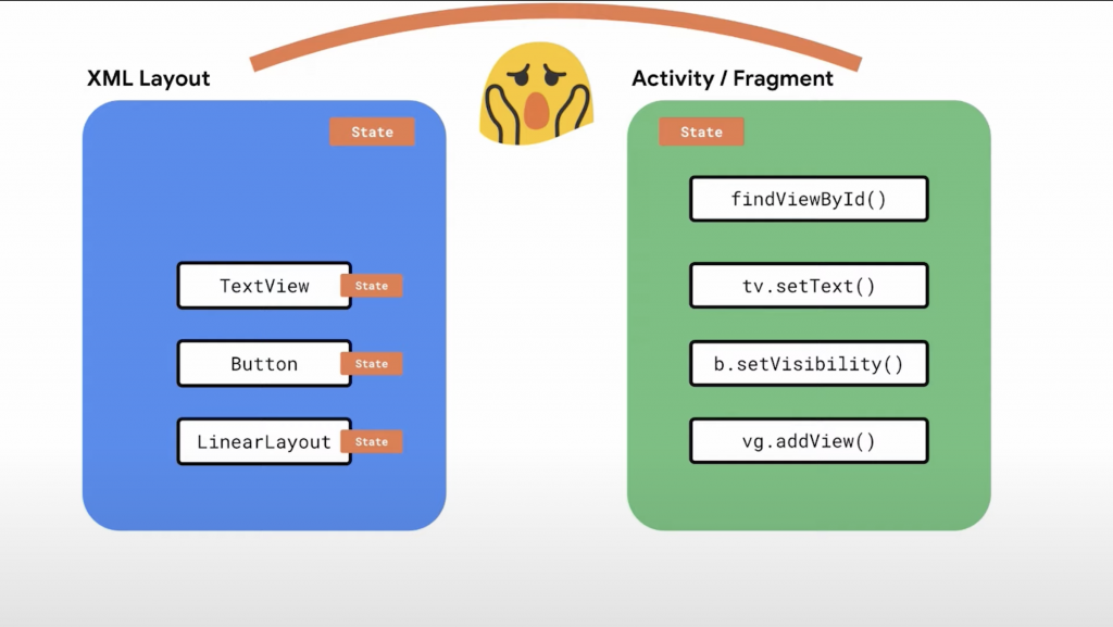 Jetpack Compose basics Compose 시작하기 찰스의 안드로이드